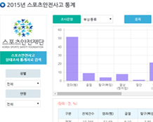 안전사고 실태조사 이미지